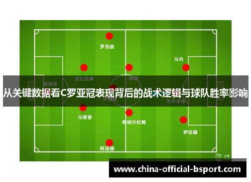 从关键数据看C罗亚冠表现背后的战术逻辑与球队胜率影响 从关键数据看C罗亚冠表现背后的战术逻辑与球队胜率影响