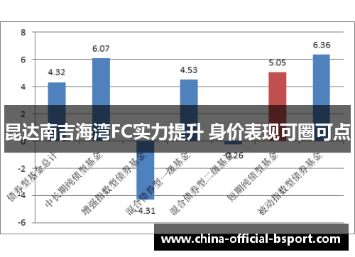 昆达南吉海湾FC实力提升 身价表现可圈可点 昆达南吉海湾FC实力提升 身价表现可圈可点